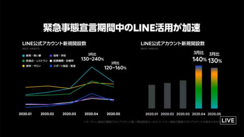 Line 公式アカウント がパワーアップ 予約など Lineだけ で客とつながる Impress Watch