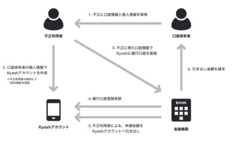 まったく身に覚えがないのに貯金を抜き取られる ドコモ口座の不正引き出しがやばい 直ちに記帳して確認を J Cast テレビウォッチ