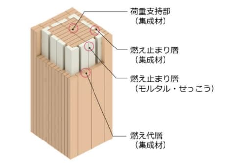 日本橋に国内最大 最高層の木造ビル 三井不動産と竹中工務店 Impress Watch