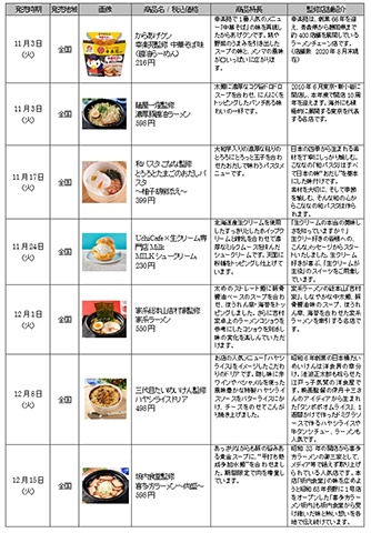 ローソン 外食35社とのコラボ商品 全国の専門店の味を身近に Impress Watch