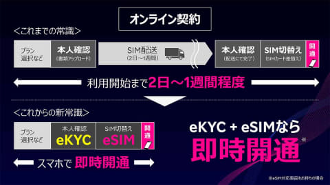 楽天モバイル 正式プラン Rakuten Un Limit の契約時の本人確認を商品受取時に行えるように 代金引換や19歳以下 離島などは利用不可 S Max