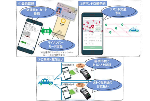 Ic運賃について 自動精算について 利用方法 Suica Jr東日本