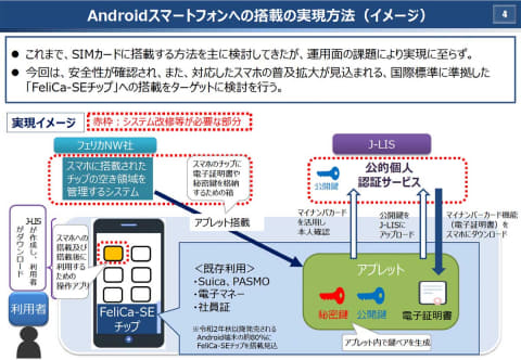 マイナンバーカードのスマートフォン搭載を読み解く 鈴木淳也のpay Attention Impress Watch