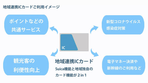 Suicaと地域バスの2in1 地域連携icカード 青森市営バス等で導入 Impress Watch