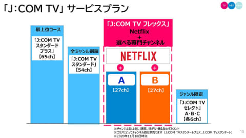 競合から共存へ向かうnetflixとcatv J Com Tvフレックス に見る新たな関係 西田宗千佳のイマトミライ Impress Watch