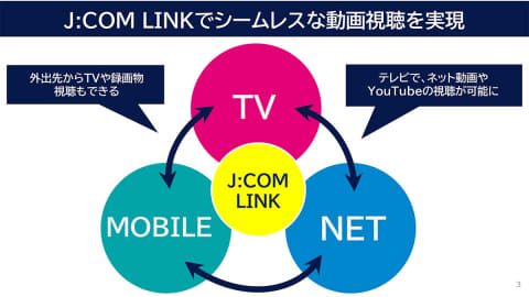 競合から共存へ向かうnetflixとcatv J Com Tvフレックス に見る新たな関係 西田宗千佳のイマトミライ Impress Watch