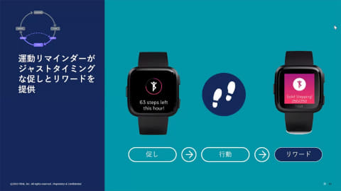 Fitbit Premium法人展開 企業の健康経営に向けjmdcと国内独占契約 Impress Watch