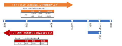 東京メトロと東武 終電繰り上げ 最大15分 Impress Watch