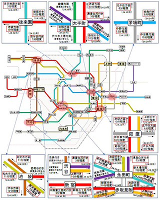 東京メトロと東武 終電繰り上げ 最大15分 Impress Watch