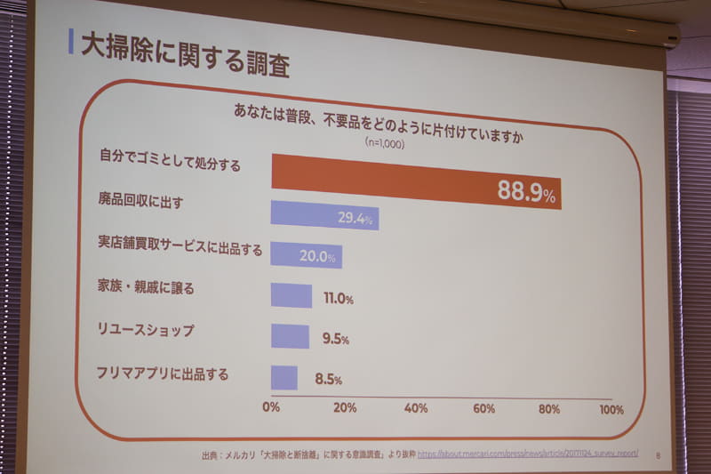 拡大画像 捨てない大掃除 へ メルカリ ブックオフ イオン系家事代行が連携 6 9 Impress Watch