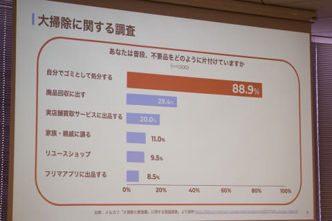 捨てない大掃除 へ メルカリ ブックオフ イオン系家事代行が連携 Impress Watch