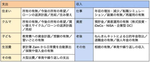 家計簿アプリ Zaim に資産形成サポート機能 一生黒字プラン Impress Watch