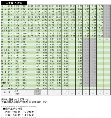 Jr東日本 終電付近の電車を一部運転取りやめ Impress Watch