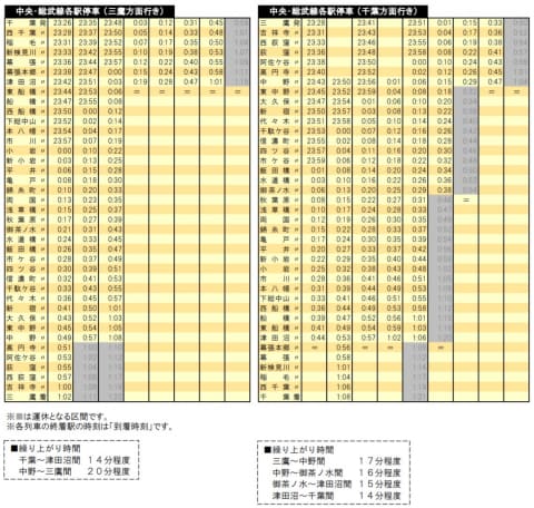 Jr東日本 終電付近の電車を一部運転取りやめ Impress Watch