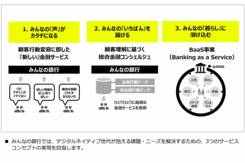 みんなの銀行 5月サービス開始 国内初デジタルバンクへ Impress Watch