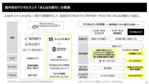 みんなの銀行 5月サービス開始 国内初デジタルバンクへ Impress Watch