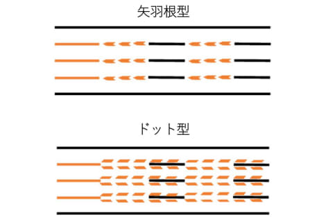 車線変更禁止 の新たな道路標示 黄色実線の前に矢羽根型 Impress Watch