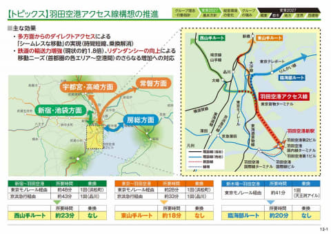 羽田空港アクセス線 の鉄道事業許可 29年度開業へ Impress Watch