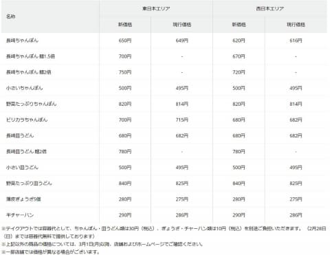 リンガーハット 1円単位のお釣りを減らす価格改定 税込に Impress Watch