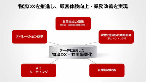 日本郵政 楽天に1500億円出資 物流 モバイル Ec 金融で協力 Impress Watch