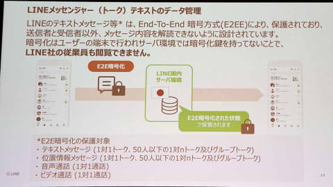 Line データ 完全国内化 へ ユーザー感覚へ 配慮足りず Impress Watch