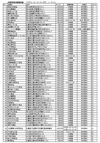 ローソン ポプラ 中国地区で約60店舗オープン Impress Watch