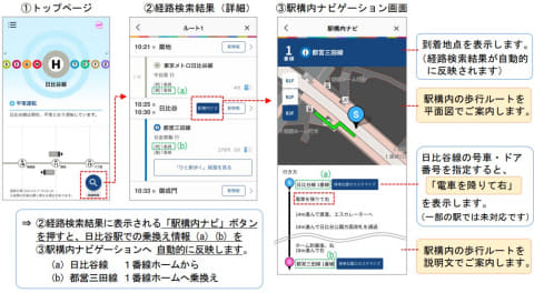 東京メトロmy アプリ 混雑回避 シェアサイクルで気分転換など新機能 Impress Watch