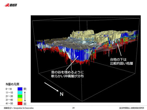 東京の地下に 谷 地層を立体化した3次元地図公開 Impress Watch