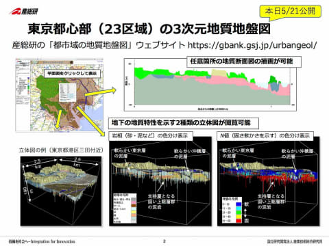 東京の地下に 谷 地層を立体化した3次元地図公開 Impress Watch