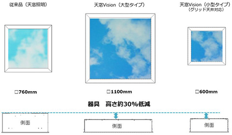 パナソニック 天窓を人工的に再現する 天窓vision Impress Watch