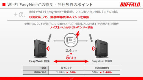 家中どこでもつながる Easymesh バッファロー全wi Fi 6ルータを無償対応 Impress Watch