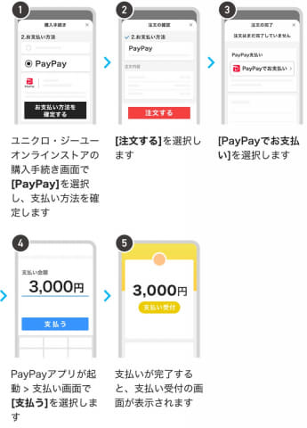 ユニクロとgu オンラインストアでpaypayが利用可能に Impress Watch