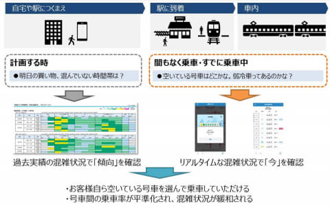 Jr西 リアルタイム混雑状況提供開始 車内温度も確認可能 Impress Watch