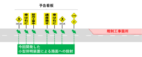 道路上に矢印を投射して車線規制 ドライバーに分かりやすく Impress Watch