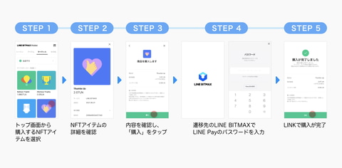 Lineがnftマーケットb開始 記念アイテムを取引で集めるキャンペーンも Impress Watch