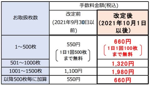 りそな銀 硬貨入金整理手数料を値上げ 10月から Impress Watch