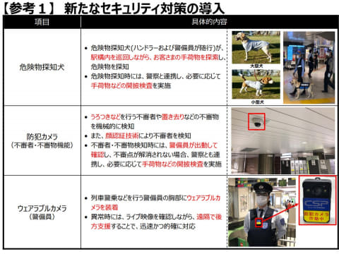 手荷物検査など 東京五輪で電車の警備強化 Impress Watch