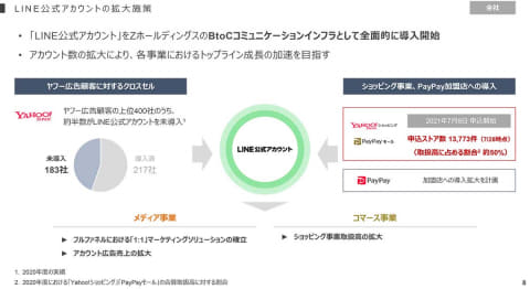 ヤフーやpaypayは Line公式アカウント で強化 Zhd決算 Impress Watch