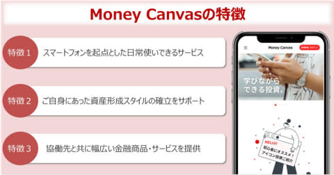 三菱ufj 資産形成サポート Money Canvas スマホで投信から保険まで Impress Watch