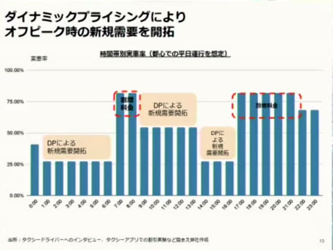 4時間で完売の航空サブスクなど、コロナで進む日本のMaaS。Uberらが 