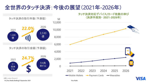 Visa 日本でデビットカードを強化 タッチ決済日本一の石川 珠洲市 Impress Watch