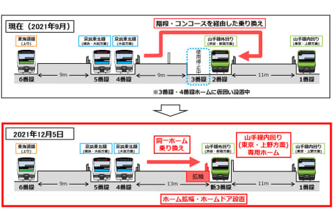 品川駅 山手線と京浜東北線の乗換しやすく 大宮方面と渋谷方面ホーム合体 Impress Watch