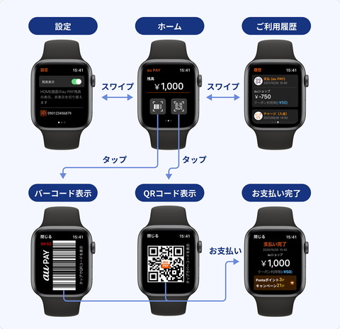 Apple Watchでau Payのコード支払いが可能に Impress Watch