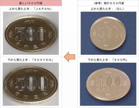 Bigkiller On Twitter フジテレビ新春特番初めてのマルマル 100円玉取り放題で優勝 100円玉取り放題に必要なのは筋肉 タンクトップはワンピースになる Https T Co 1cux1efydj Twitter