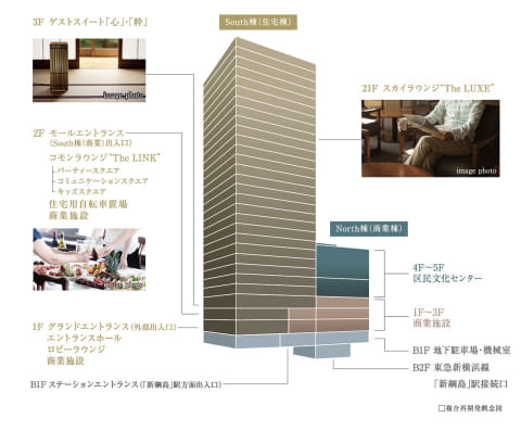 新駅「東急新横浜線 新綱島駅」直結の複合施設に港北区最高層タワマン 