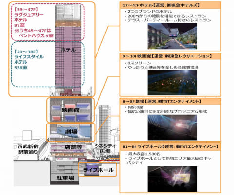 東急歌舞伎町タワー 23年春開業 映画 劇場 ライブ ホテルの48階タワー Impress Watch