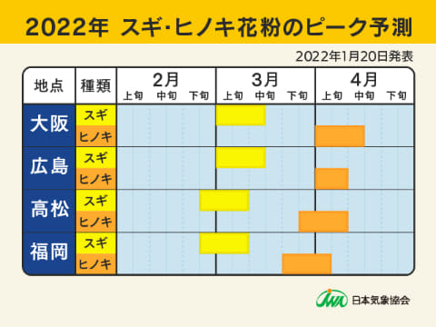 花粉飛散は2月上旬から 都内は昨春比1 5倍 Impress Watch