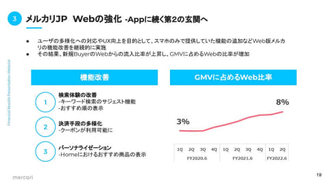 メルカリ Pcは 第2の玄関 上期は売上増も営業赤字 Impress Watch