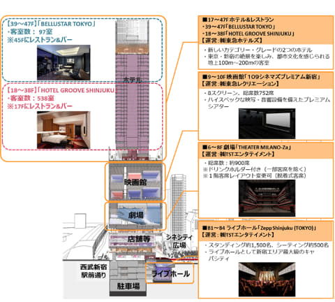 高さ225m 東急歌舞伎町タワー 23年4月開業 エンタメ ホテルで 好きを極める Impress Watch