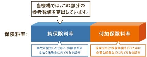 自動車保険 来年は若干の値下げ傾向 損保ジャパン Impress Watch